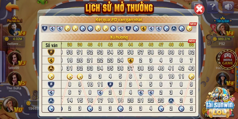 Tỷ lệ thưởng bạn có thể nhận là vô cùng đa dạng